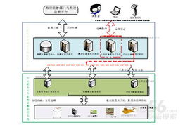 正邦集團(tuán)生豬食品溯源系統(tǒng) 軟件開發(fā)成功案例