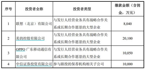 離開華為的AI芯片獨(dú)角獸寒武紀(jì)難乘風(fēng)破浪，聯(lián)想、美的和OPPO成未來破局關(guān)鍵