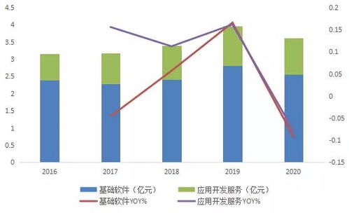 國(guó)產(chǎn)中間件產(chǎn)業(yè)鏈2021年9月跟蹤 東方通、寶蘭德與普元信息的競(jìng)爭(zhēng)格局與景氣度分析