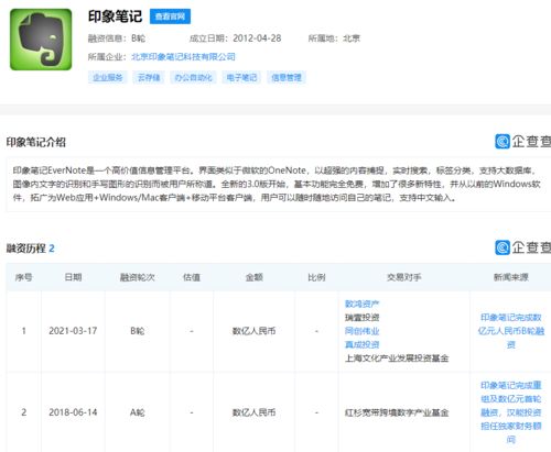印象筆記獲數(shù)億元B輪融資，基礎(chǔ)軟件服務(wù)迎來新機(jī)遇